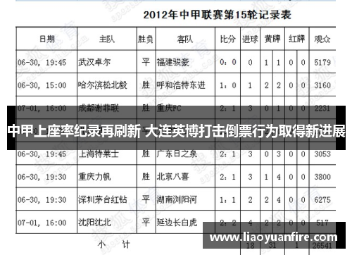 中甲上座率纪录再刷新 大连英博打击倒票行为取得新进展